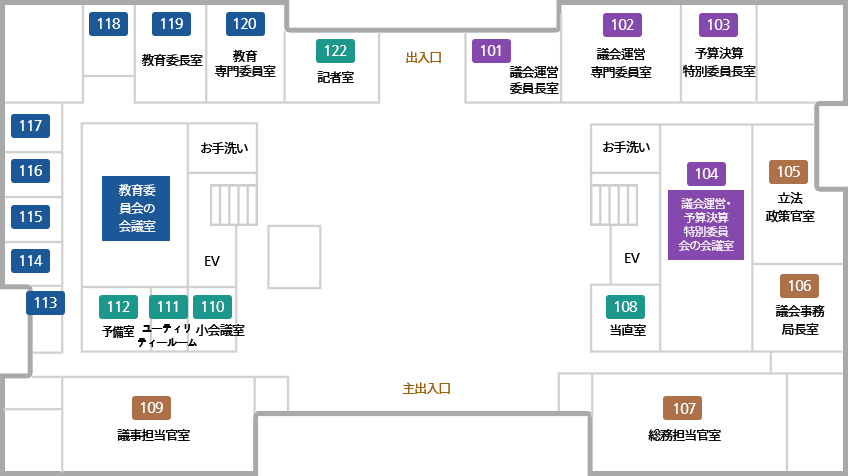 118, 119 教育委長室, 120 教育 専門委員室, 122 記者室, 出入口, 101 議会運営 委員長室, 102 議会運営 専門委員室, 103 予算決算 特別委員長室, 117, 116, 115, 114, 113, 教育委 員会の 会議室, お手洗い, EV, 112 予備室, 111 ユーティリ ティールーム, 110 小会議室 , お手洗い, EV, 108 当直室, 104 議会運営・予算決算 特別委員 会の会議室, 105 立法 政策官室, 106 議会事務 局長室, 109 議事担当官室, 主出入口, 107 総務担当官室